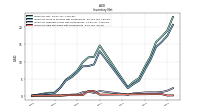 Inventory Raw Materials Net Of Reserves