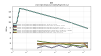 Lessee Operating Lease Liability Payments Due Year Four