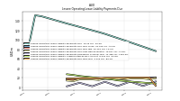 Lessee Operating Lease Liability Undiscounted Excess Amount