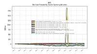 Net Income Loss