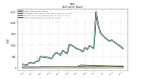 Other Assets Noncurrent