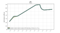 Weighted Average Number Of Diluted Shares Outstanding