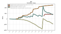 Retained Earnings Accumulated Deficit