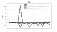 Net Income Loss