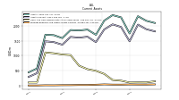 Prepaid Expense And Other Assets Current