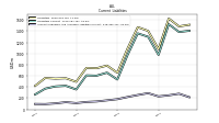 Accounts Payable And Accrued Liabilities Current