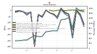 Operating Income Loss