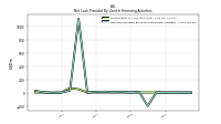 Payments For Repurchase Of Common Stock