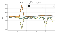 Net Income Loss