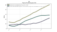 Accumulated Depreciation Depletion And Amortization Property Plant And Equipment