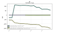 Retained Earnings Accumulated Deficit