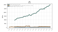 Derivative Assets