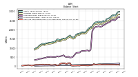 Cash And Cash Equivalents At Carrying Value