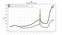 Derivative Asset Collateral Obligation To Return Cash Offset