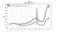 Interest Income Operating