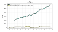 Cash And Cash Equivalents At Carrying Value