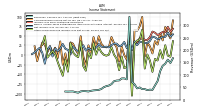 Other Comprehensive Income Loss Net Of Tax