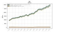 Derivative Liabilities