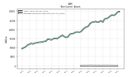 Deferred Income Tax Assets Net