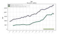 Deferred Income Tax Liabilities Net