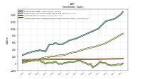 Accumulated Other Comprehensive Income Loss Net Of Tax