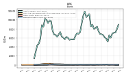 Derivative Assets