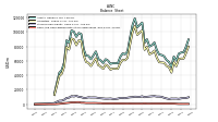 Cash And Cash Equivalents At Carrying Value