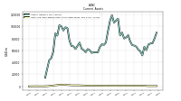 Cash And Cash Equivalents At Carrying Value