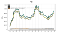 Derivative Liabilities