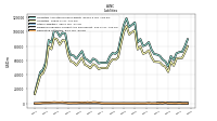 Dividends Payable Current And Noncurrent