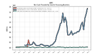 Net Cash Provided By Used In Financing Activities