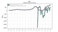 Nonoperating Income Expense