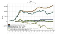 Retained Earnings Accumulated Deficit