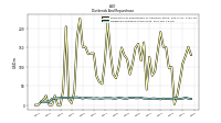 Dividends Common Stock Cash