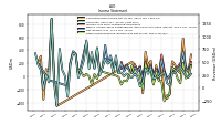 Income Loss From Continuing Operations 
Before Income Taxes Extraordinary Items Noncontrolling Interest