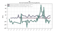 Net Cash Provided By Used In Financing Activities