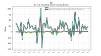 Payments For Proceeds From Other Investing Activities