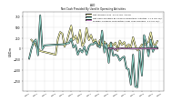 Foreign Currency Transaction Gain Loss Realized