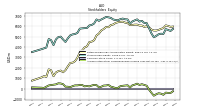 Accumulated Other Comprehensive Income Loss Net Of Tax