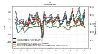 Other Comprehensive Income Loss Net Of Tax