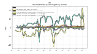 Increase Decrease In Inventories