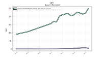 Allowance For Doubtful Accounts Receivable Current