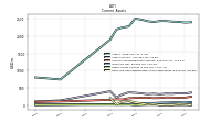 Other Assets Current