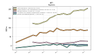 Income Tax Expense Benefit