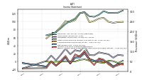 Comprehensive Income Net Of Tax