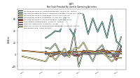 Net Income Loss