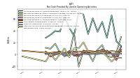 Increase Decrease In Accounts Payable