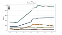 Other Assets Noncurrent