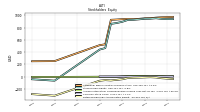 Retained Earnings Accumulated Deficit