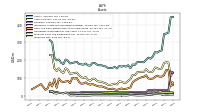 Inventory Net